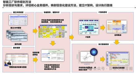 134頁滿分PPT解讀 某酒業集團智能工廠信息化頂層架構設計