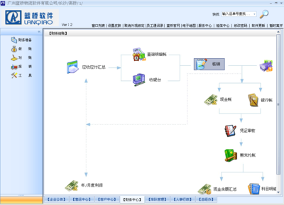 藍橋軟件在計算機系統(tǒng)服務(wù)領(lǐng)域的財務(wù)基礎(chǔ)操作指南