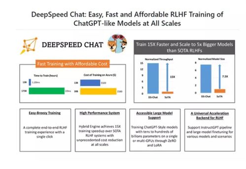 微軟開源DeepSpeed Chat 加速ChatGPT類大語言模型訓練，賦能AI基礎服務創新