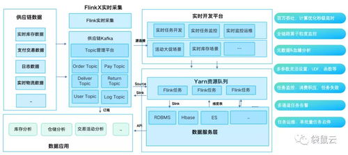 數字新基建時代 數據智能如何重塑供應鏈管理與服務