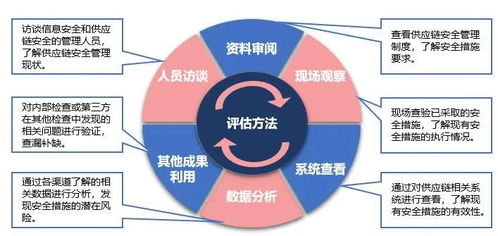 淺談ICT供應鏈安全風險管理與應對機制——以數據處理服務為核心