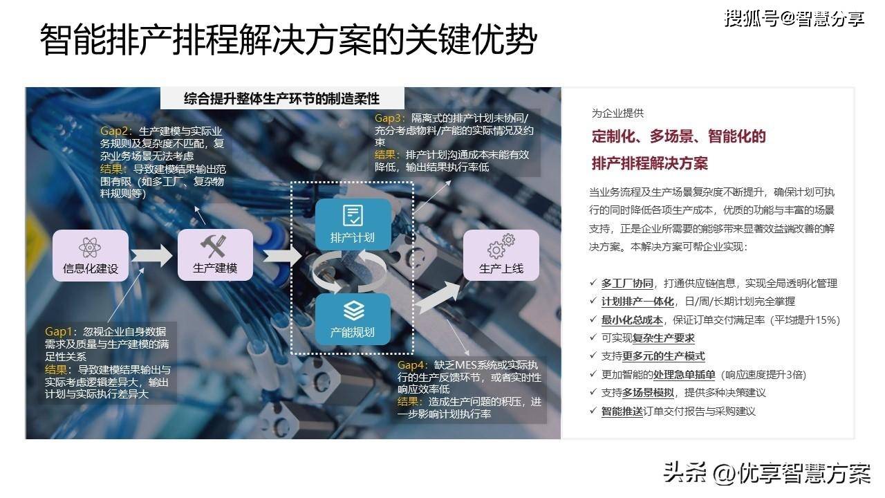 智能制造時代 以數據驅動企業供應鏈管理服務升級