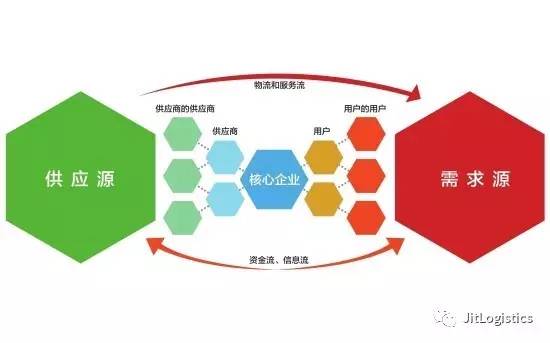 小批量多品種的MRO采購管理 挑戰與供應鏈服務優化之道
