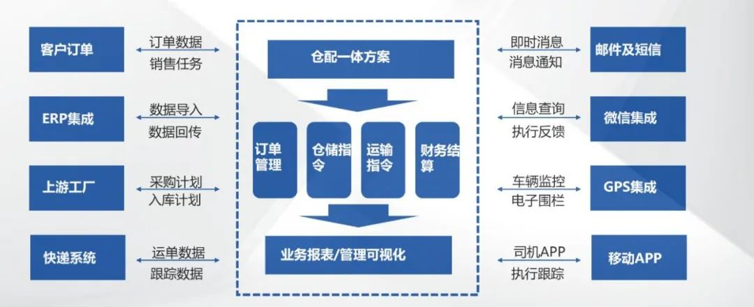 中植企業集團 數據驅動，邁向智能服務新時代