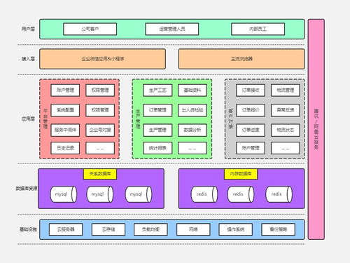計算機(jī)視覺服務(wù)系統(tǒng)的設(shè)計與應(yīng)用