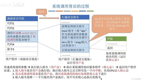 計算機(jī)操作系統(tǒng)概述與計算機(jī)系統(tǒng)服務(wù)