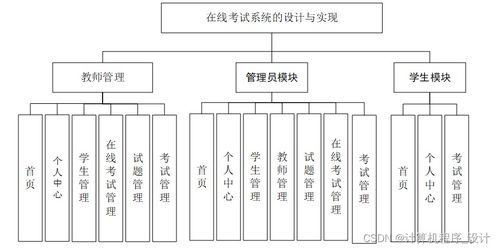 基于Web的在線考試系統(tǒng)設(shè)計與實現(xiàn)——以JSP與計算機(jī)系統(tǒng)服務(wù)為核心